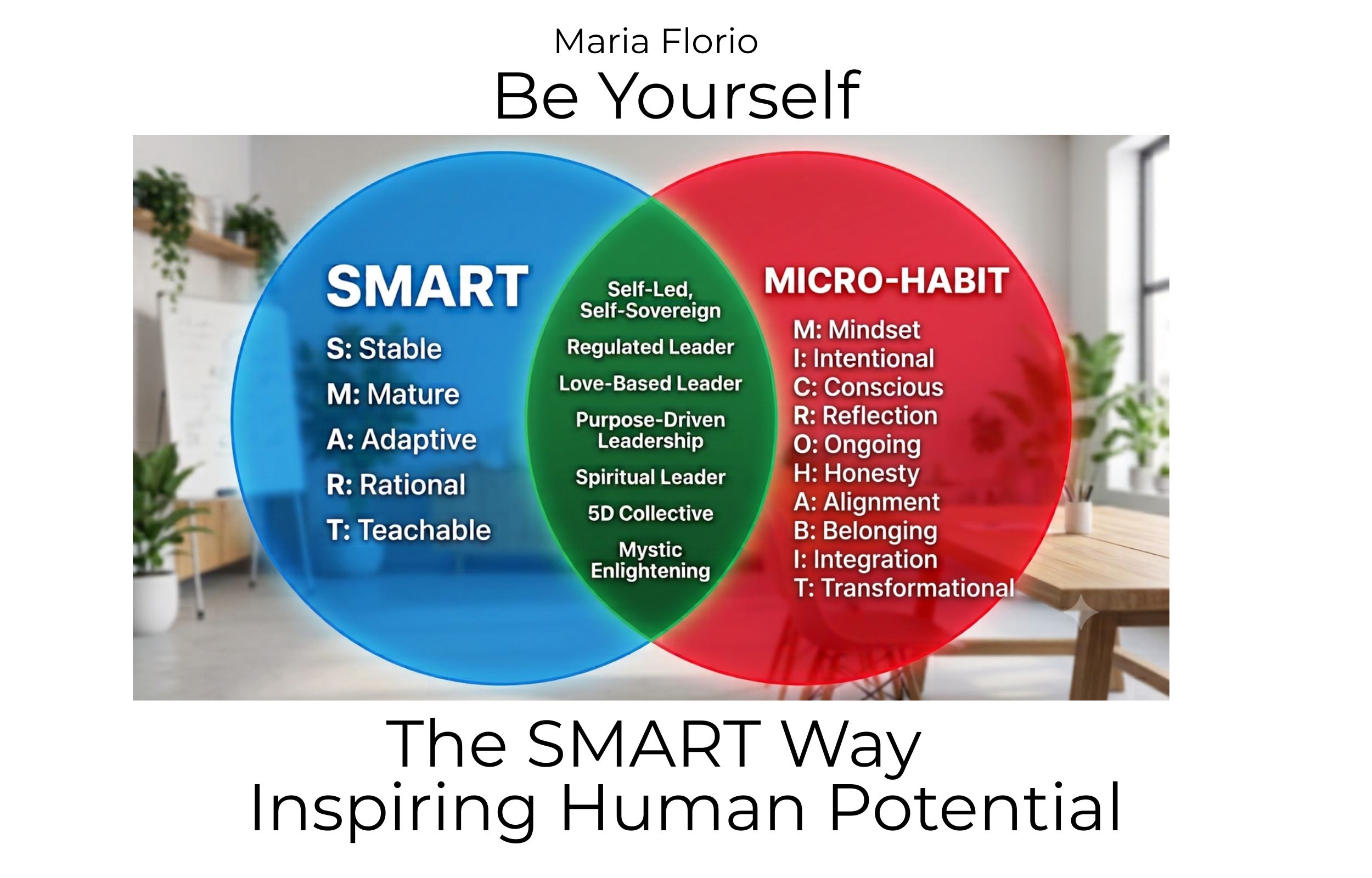 Free Guide The 10-Minute SMART MICRO-HABIT Check